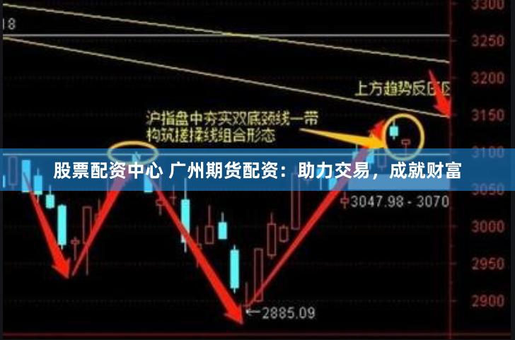 股票配资中心 广州期货配资：助力交易，成就财富